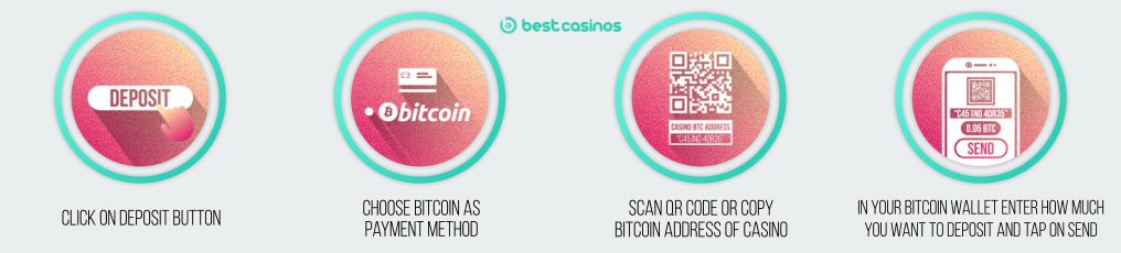 Bitcoin Casino Sites