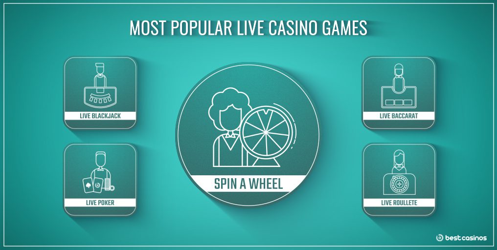 What are the Most Popular Live Dealer Games