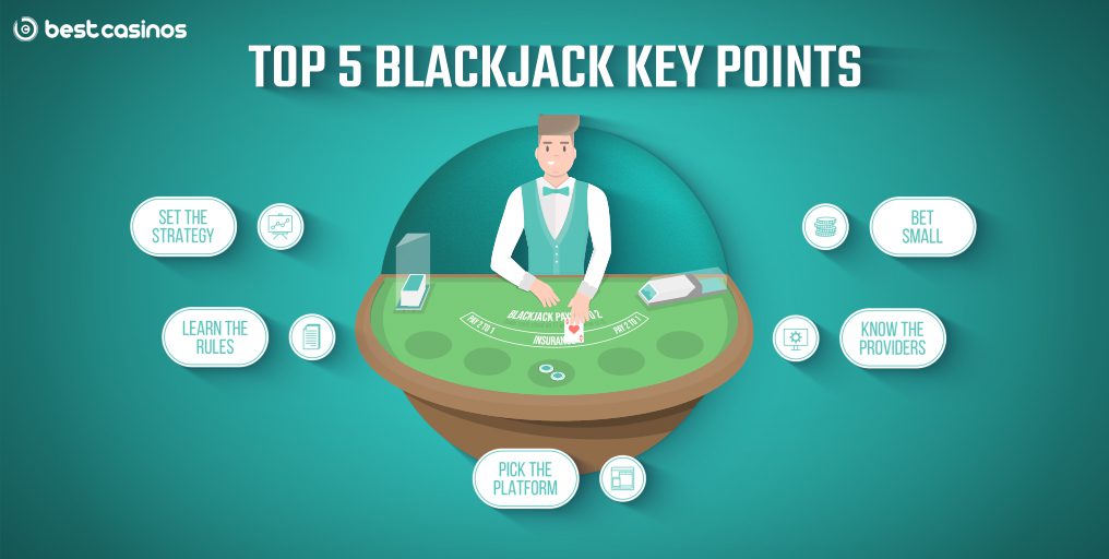 How to Get Started with Online Blacjack