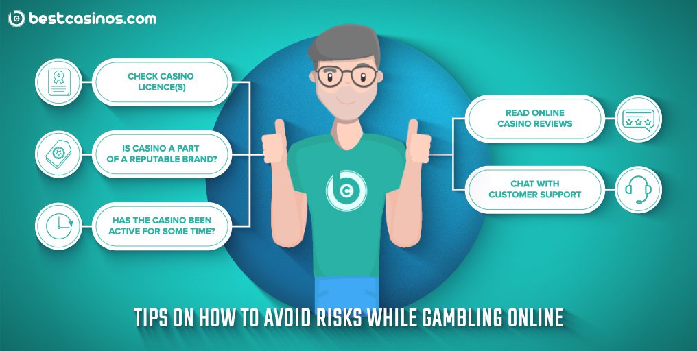 Staying Safe while Gambling Online