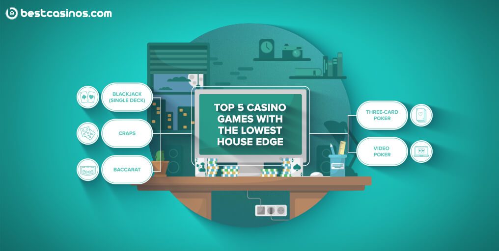 Which Casino Games Have the Lowest House Edge?