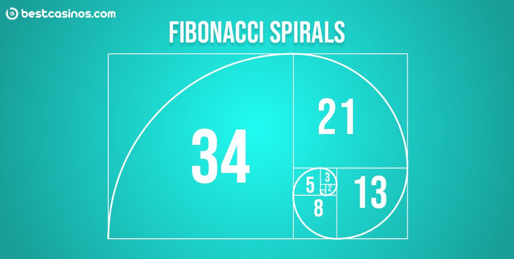 Fibonacci betting spiral 